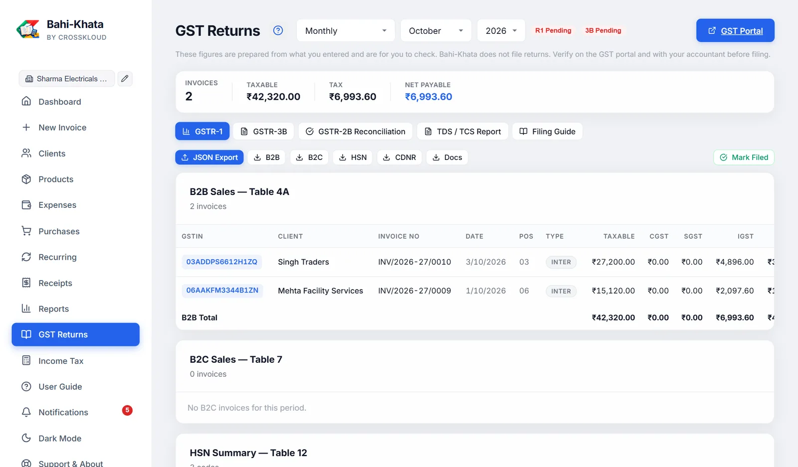 The GSTR-1 tab for one month.
