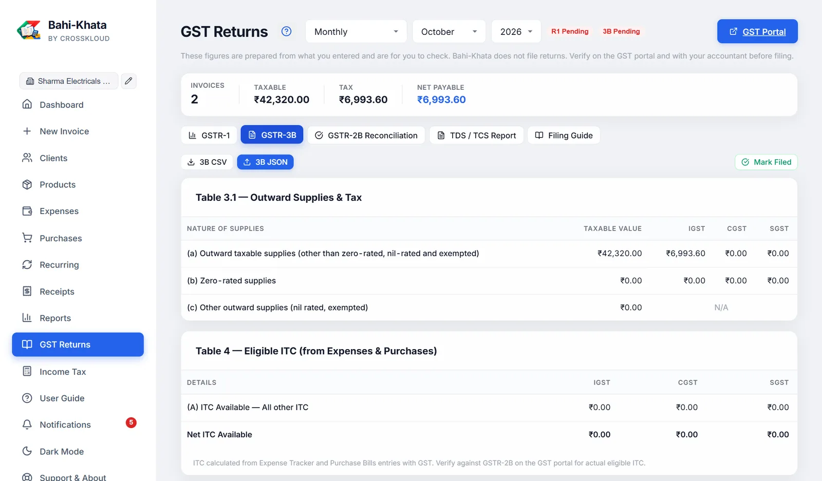 The GSTR-3B tab.