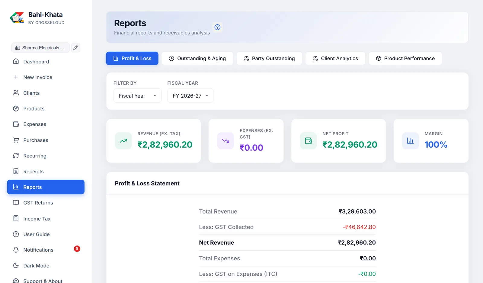 The Profit and Loss tab.