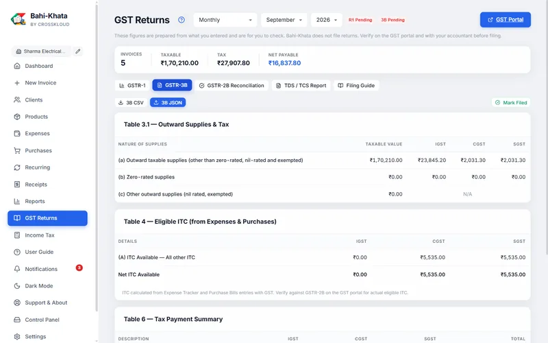 GSTR-3B with input tax credit set off for you