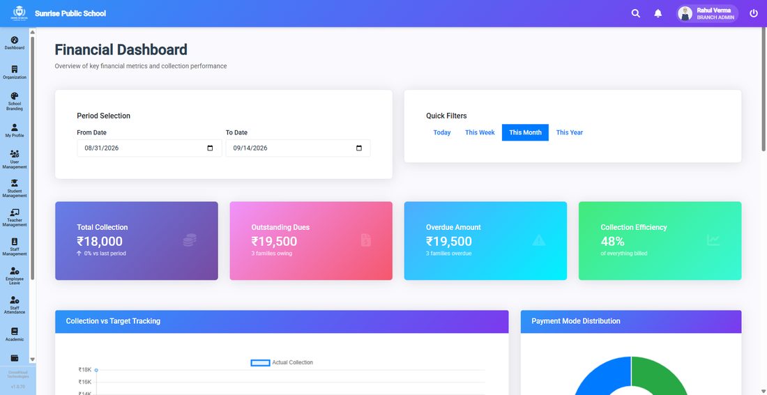 Financial dashboard in CrossKloud School showing collections and outstanding dues